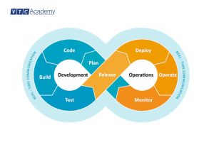 DevOps