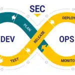 DevSecOps Thực Chiến