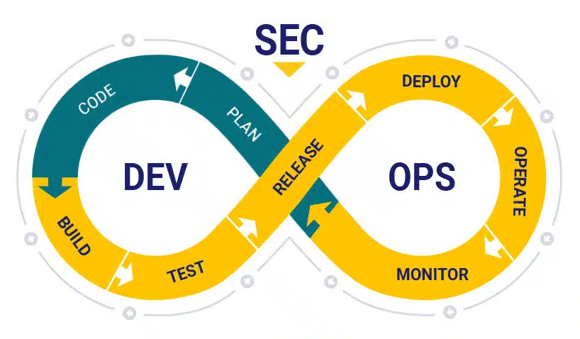 devsecops